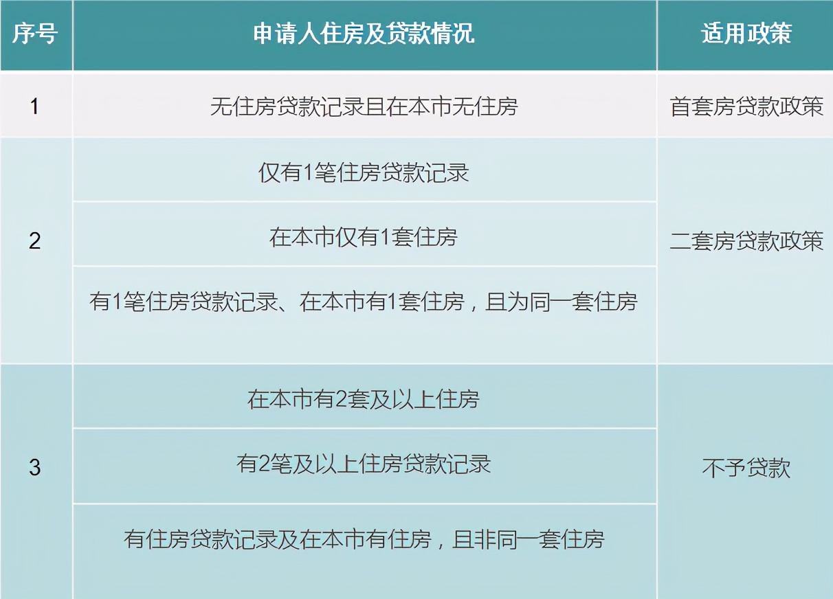 申请公积金贷款，需要满足哪些条件