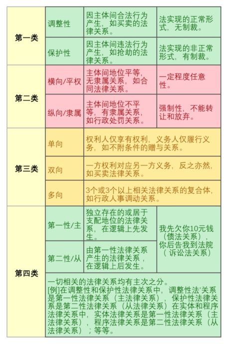 什么是法律关系？