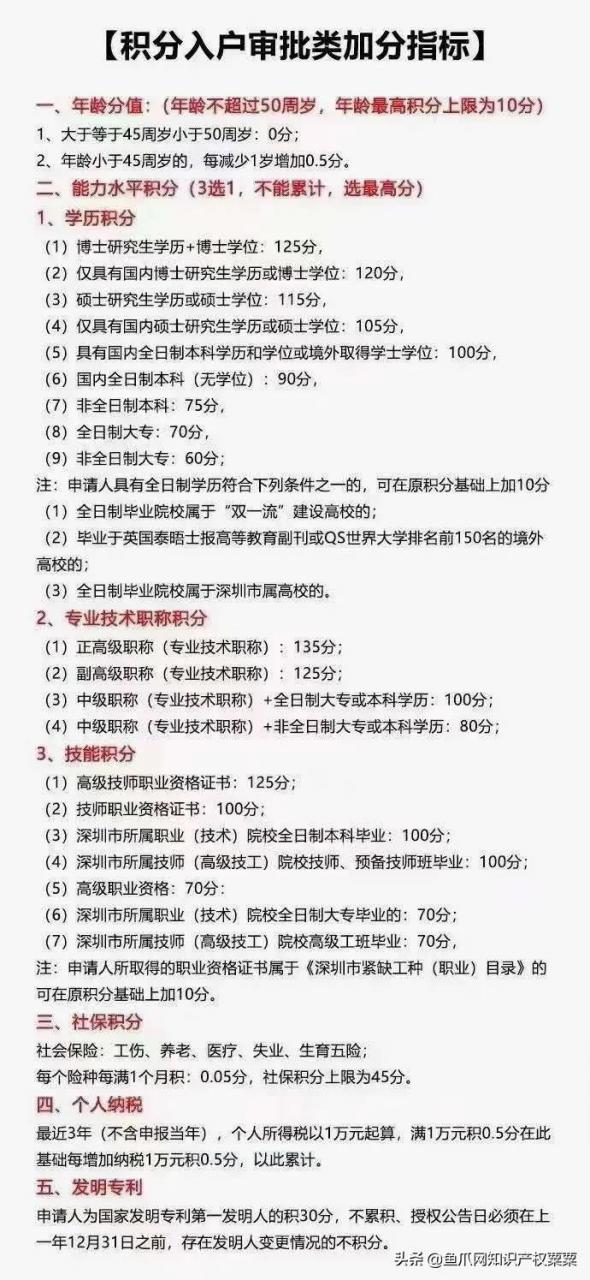 2021年深圳积分入户指南，发明专利加30分，你知道怎么入户吗？