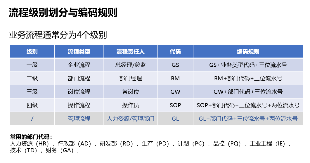 饶松的思想：企业流程化管理的定义及流程常见问题