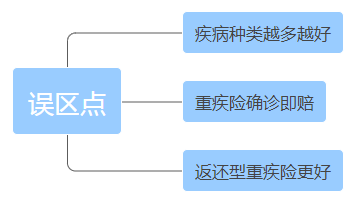 一文看破保险界四大金刚（重疾险、寿险、医疗险、意外险）