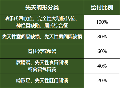 准妈妈必备指南：可以报销孕期并发症的保险