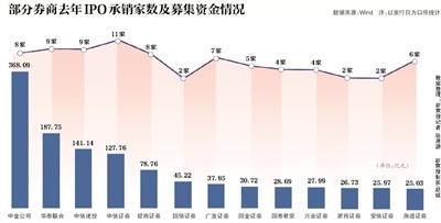 “咨询公司”化身尽调方，无资质者混入