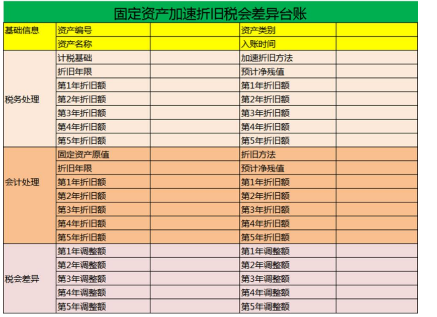 2021年企业所得税汇算清缴实战-会计科目稽查与应对