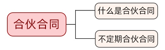 一文讲清！关于合伙，你要注意这些法律点丨法律讲堂