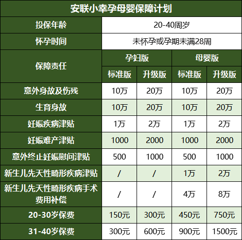 准妈妈必备指南：可以报销孕期并发症的保险