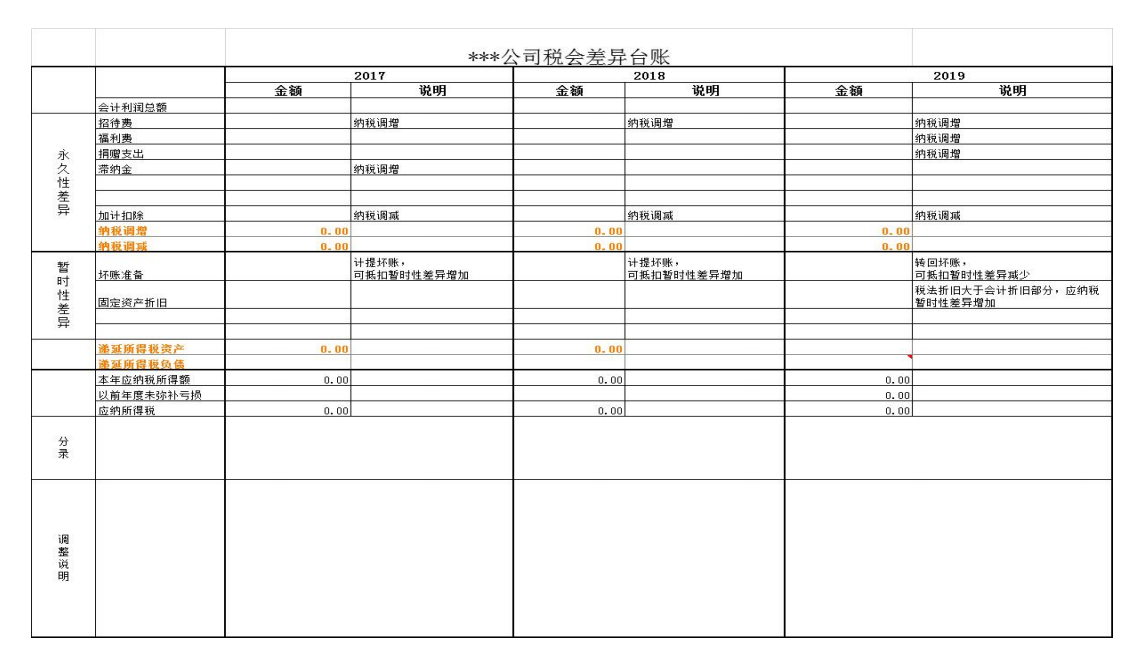 2021年企业所得税汇算清缴实战-会计科目稽查与应对