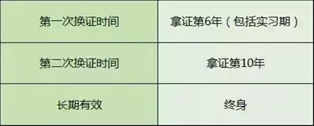 驾驶证要到期了，异地的该怎么换证？记住这点就很简单！