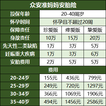 准妈妈必备指南：可以报销孕期并发症的保险