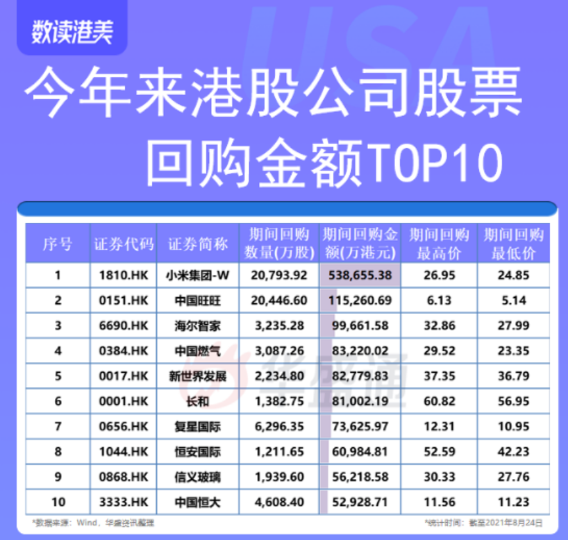 腾讯又回血超2000亿！一文带你读懂：回购股票意味着什么？