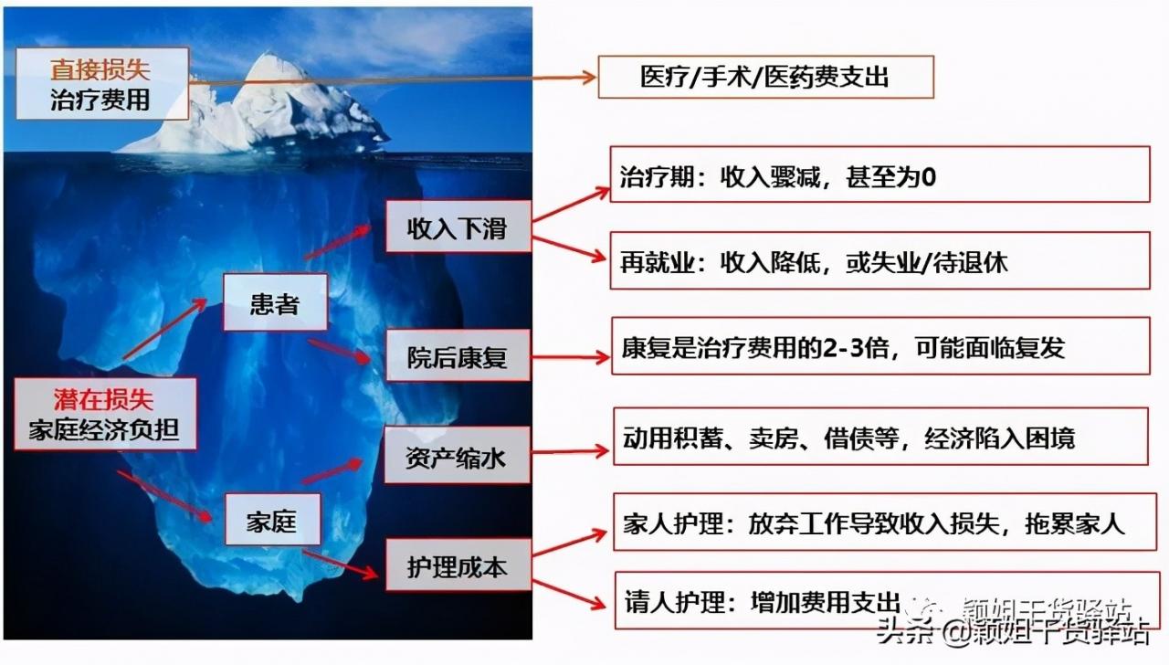 2021年度上海职工医保报销比例及范围知多少？