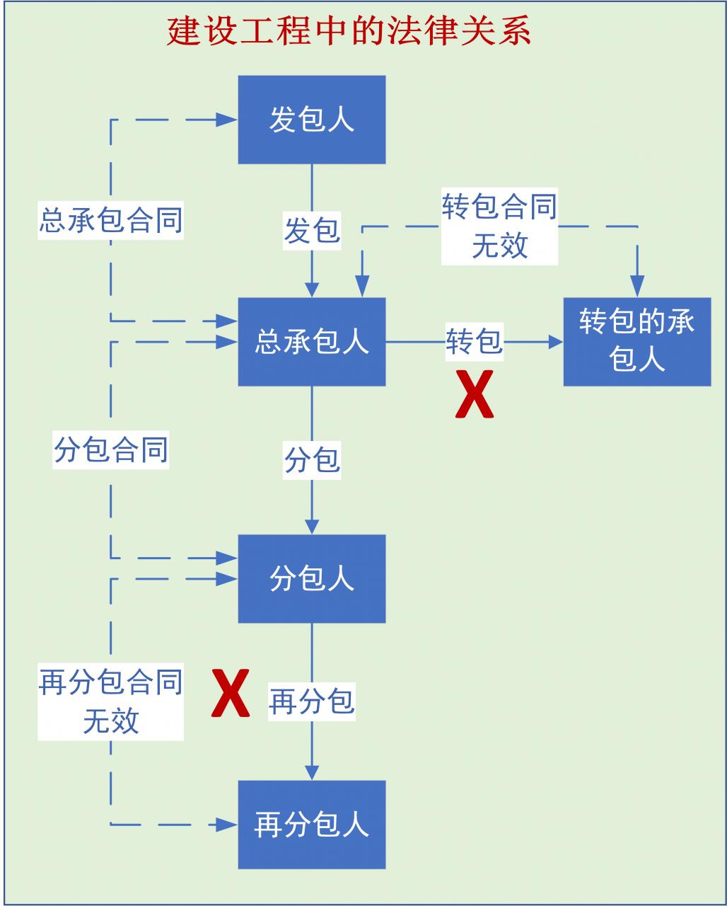 哪些人可以行使建设工程价款的优先受偿权？