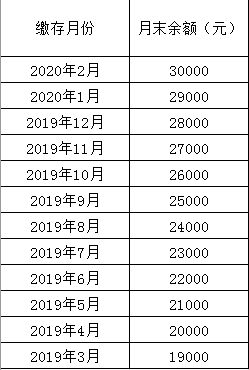 什么是住房公积金？贷款额度如何确定？贷款利率是多少？