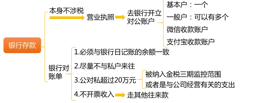 2021年企业所得税汇算清缴实战-会计科目稽查与应对