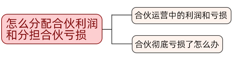 一文讲清！关于合伙，你要注意这些法律点丨法律讲堂