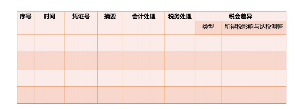 2021年企业所得税汇算清缴实战-会计科目稽查与应对