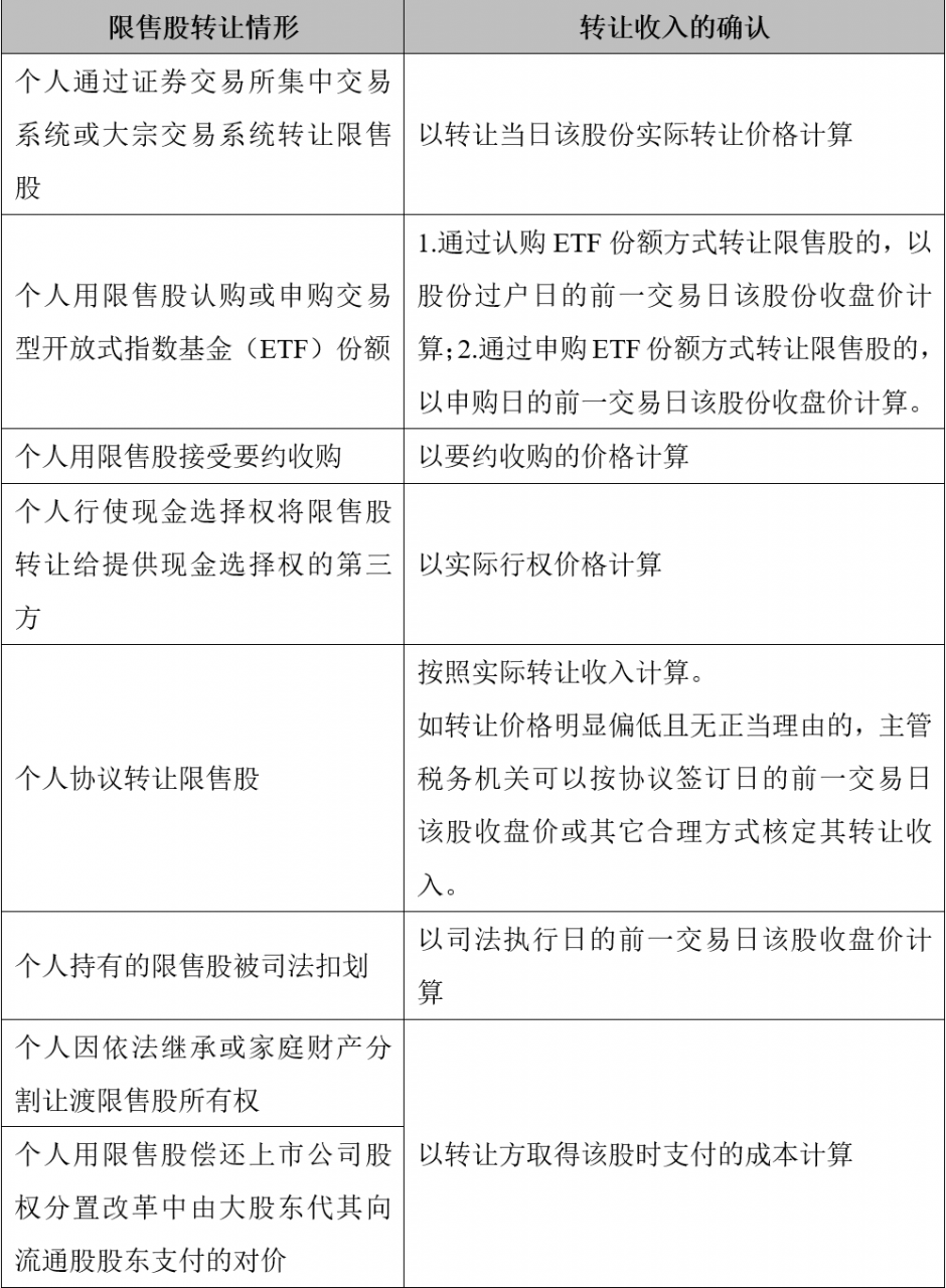 有关股权转让所得个人所得税的那些事儿……股权转让税收系列②