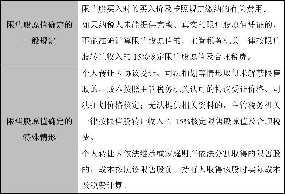 有关股权转让所得个人所得税的那些事儿……股权转让税收系列②