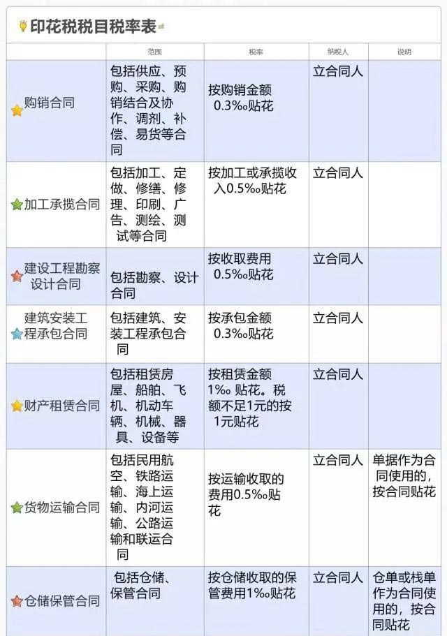 个人提供劳务报酬要交些税？可以开增值税专票吗？