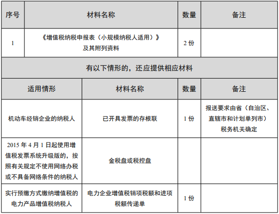 财务人员快收藏！学会这套增值税申报操作的流程，教你轻松报税