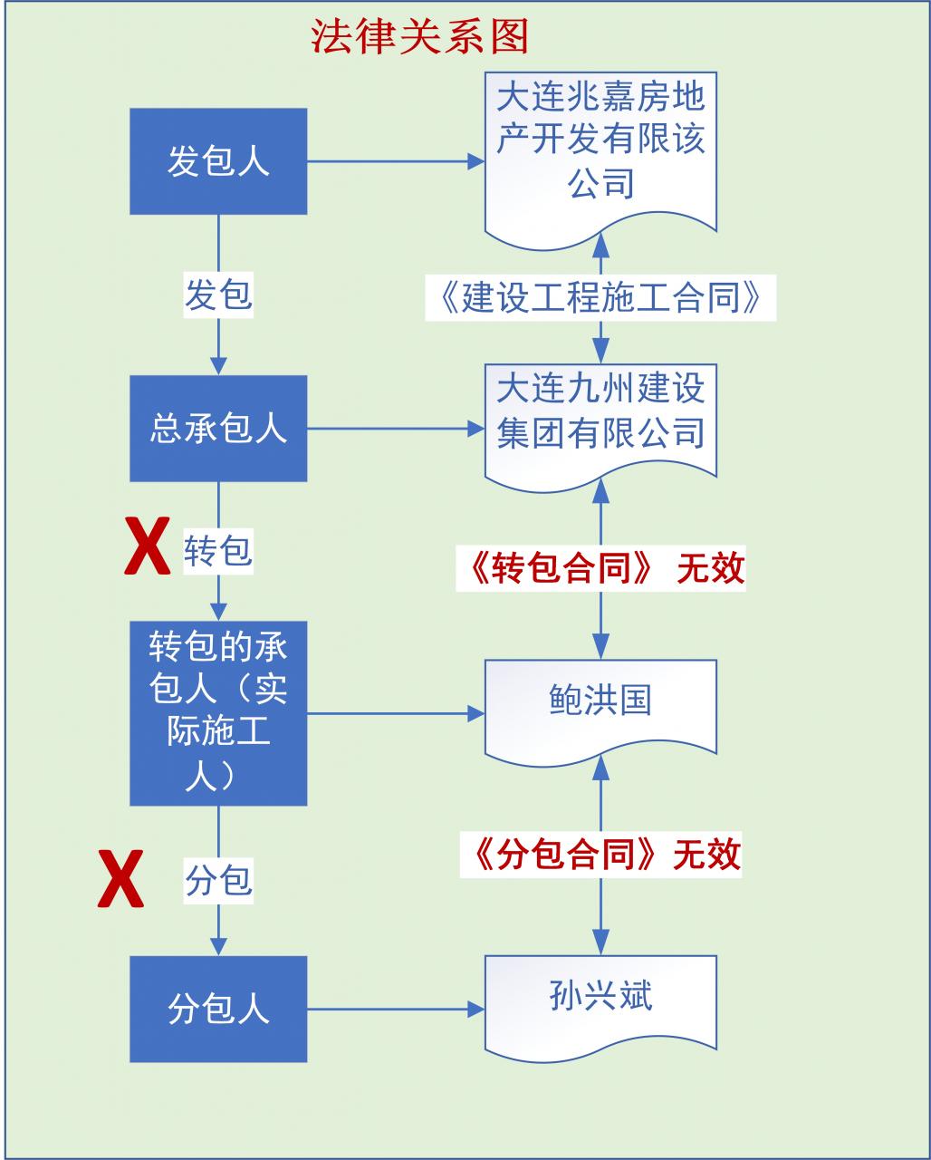 哪些人可以行使建设工程价款的优先受偿权？