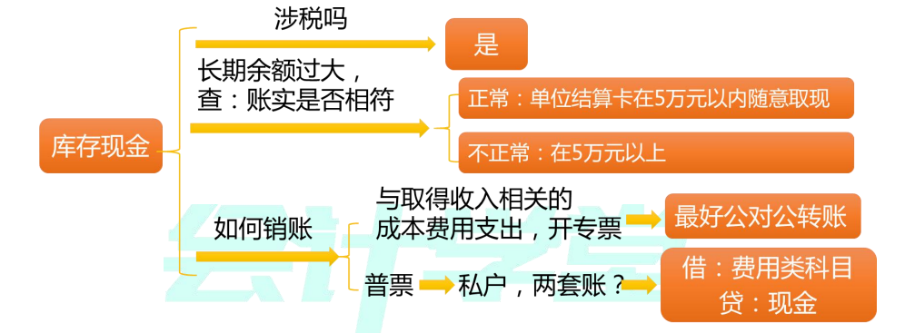 2021年企业所得税汇算清缴实战-会计科目稽查与应对