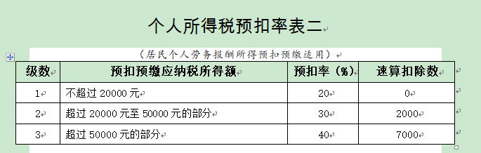 个人提供劳务报酬要交些税？可以开增值税专票吗？