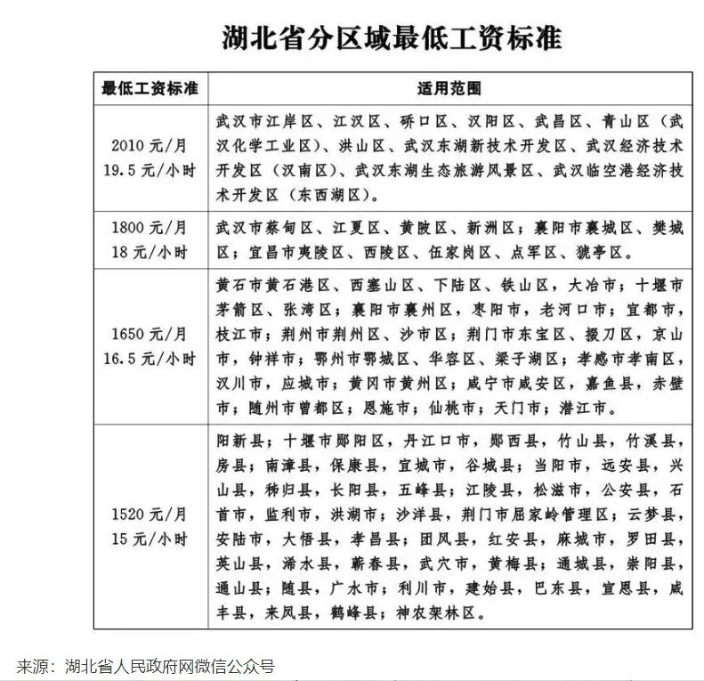 9月新规来了！将影响你的住房、教育和出行