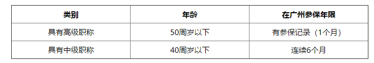 「广州入户」 这5种方法助你拿到广州户口！附落户超全指南