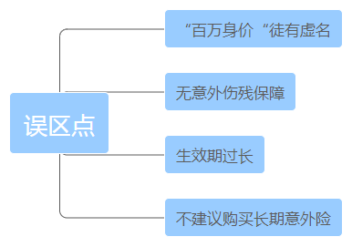 一文看破保险界四大金刚（重疾险、寿险、医疗险、意外险）