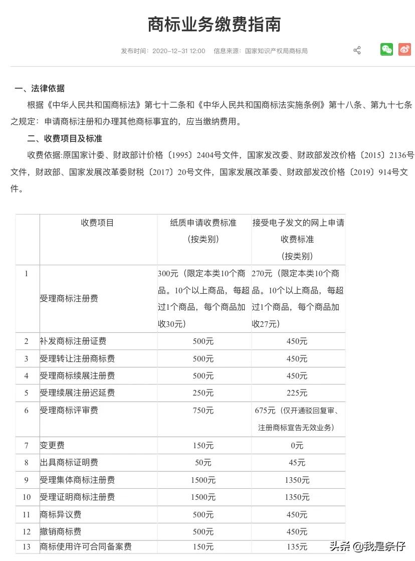 如何自己注册商标品牌及费用明细