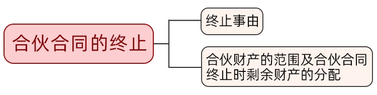 一文讲清！关于合伙，你要注意这些法律点丨法律讲堂