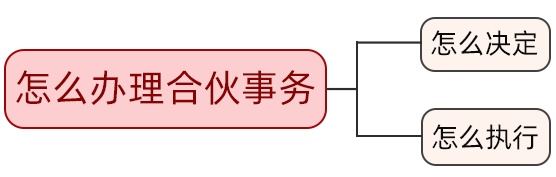 一文讲清！关于合伙，你要注意这些法律点丨法律讲堂