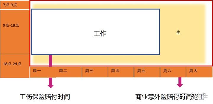 1一10级伤残标准及赔偿？工伤伤残待遇有哪些，能赔付多少钱