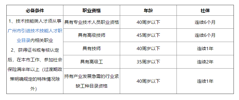 「广州入户」 这5种方法助你拿到广州户口！附落户超全指南