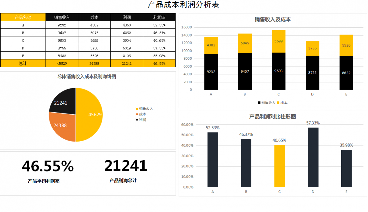 老会计耗时一个月整理:超实用成本核算流程+表格模板，各行业通用