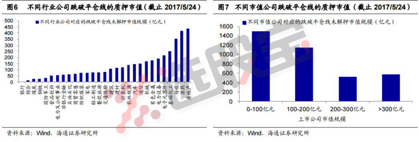 股权质押必须了解的三大点