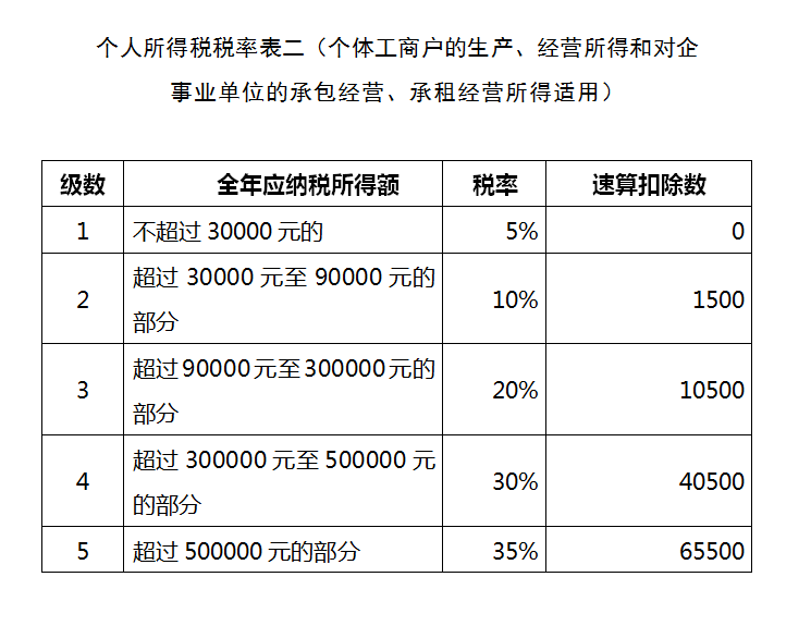 个人独资企业注册全流程