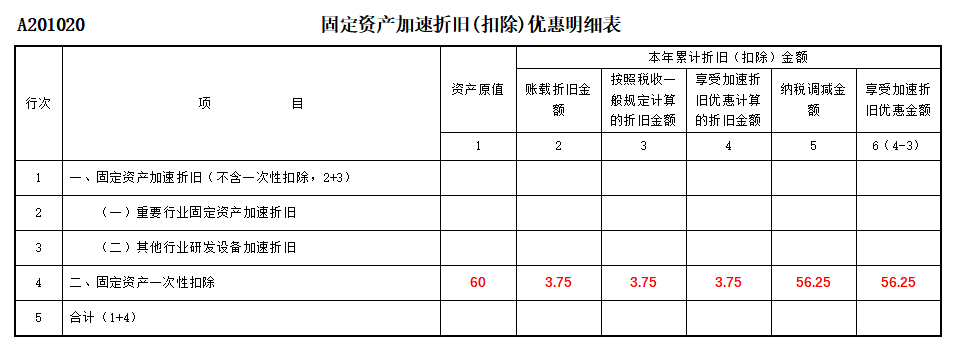 季度末了，企业所得税季度申报怎么做？