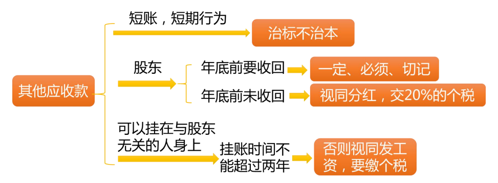 2021年企业所得税汇算清缴实战-会计科目稽查与应对