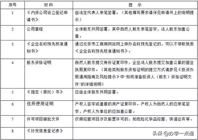 培训机构想申请《办学许可证》看这一篇就够了！