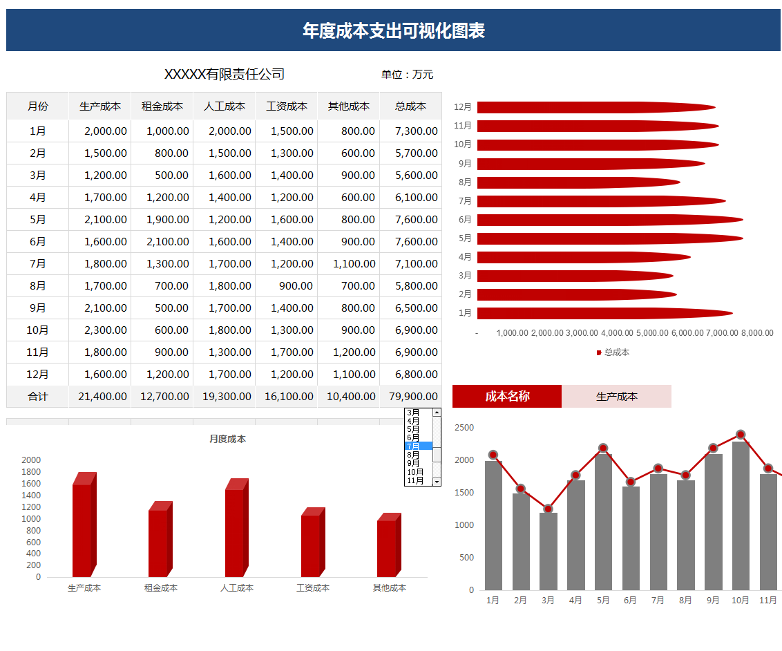 老会计耗时一个月整理:超实用成本核算流程+表格模板，各行业通用