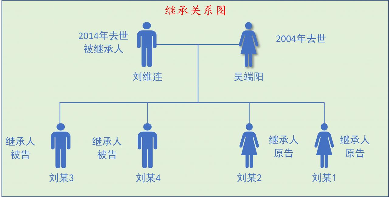 如何确定继承案件的诉讼时效？