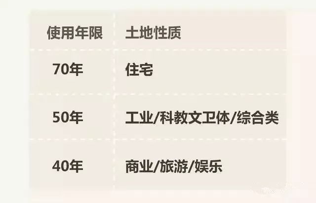 40年产权房子到期，续费标准是多少呢？