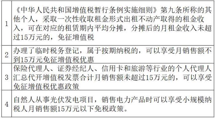 个人提供劳务报酬要交些税？可以开增值税专票吗？