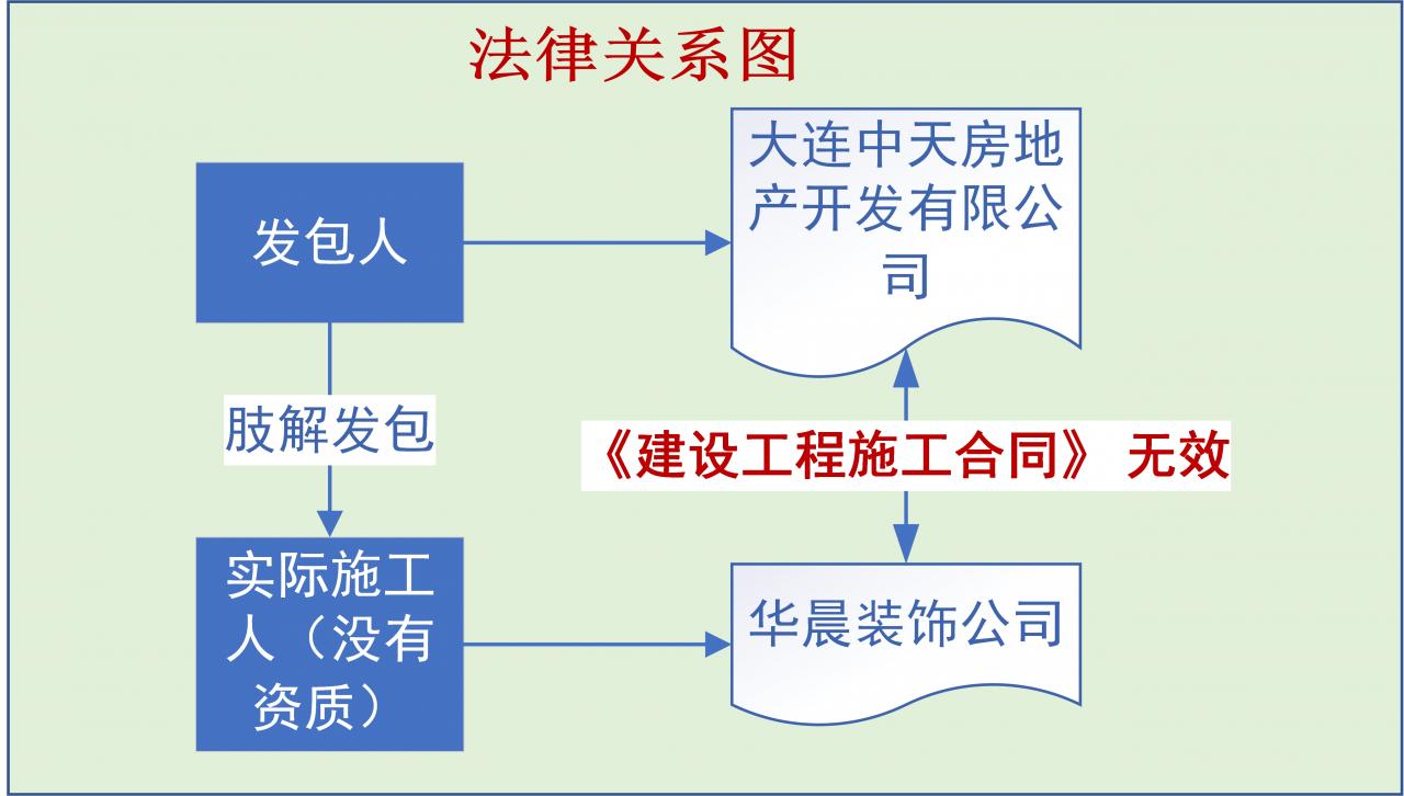 哪些人可以行使建设工程价款的优先受偿权？