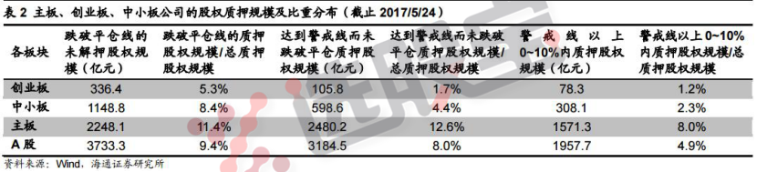 股权质押必须了解的三大点