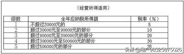 税务小知识，个人所得税税率表