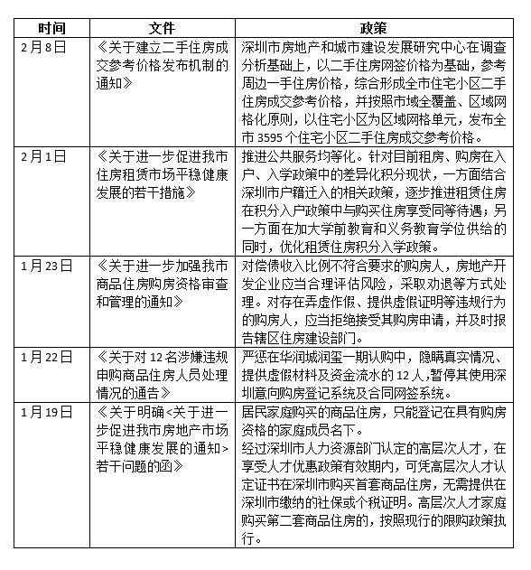 深圳：离婚分割房产给无资格一方，另一方3年内不得在深购房