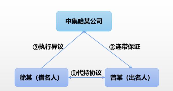 以违背“公序良俗”认定限购政策下“借名买房”协议无效